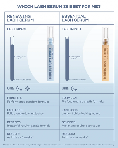 BABE ORIGINAL  Renewing Lash Serum